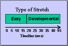 Timeline for Easy to Developmental Stretch